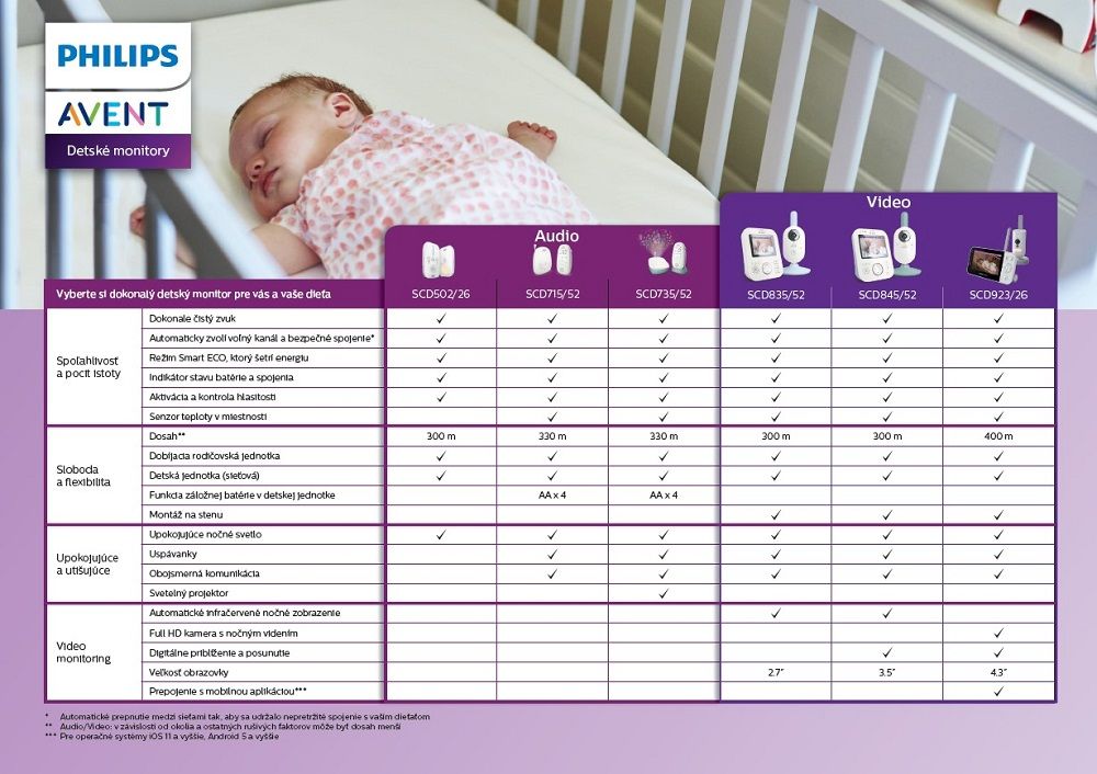 Philips AVENT Baby DECT monitor SCD502 - obrázek 8