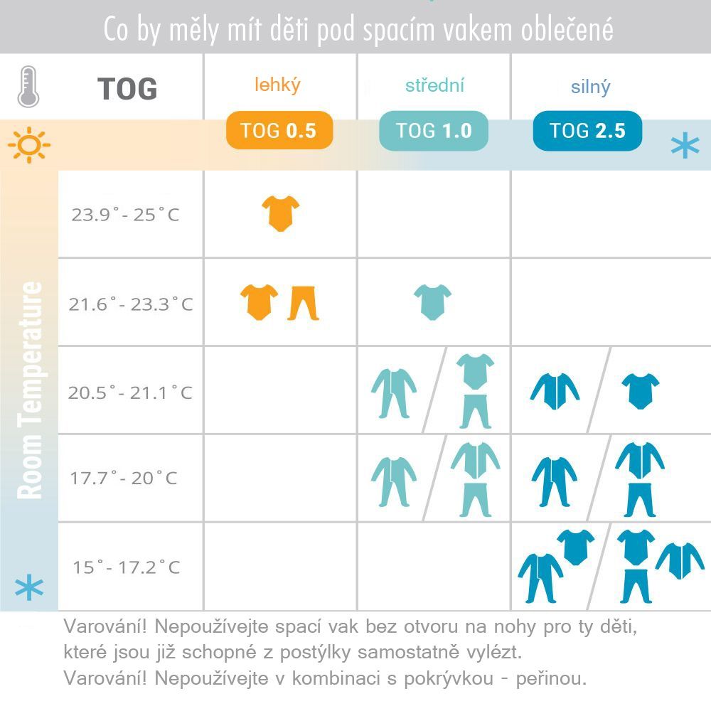 ERGOBABY Vak spací (0-6) TOG 1.0 - Sheep - obrázek 7