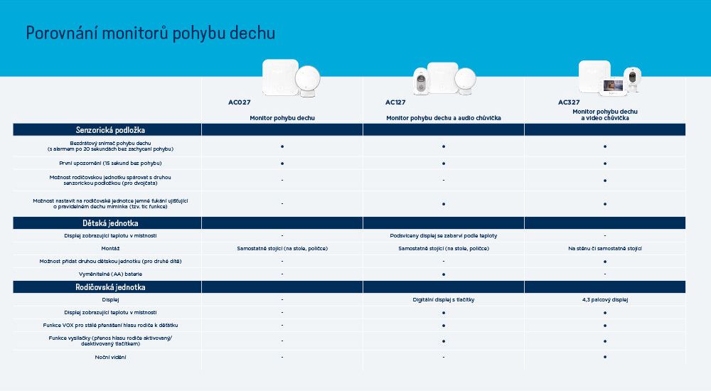 KINDERKRAFT Kočárek Everyday 2v1 Bird + ANGELCARE AC110 Audio chůvička ZDARMA - obrázek 40