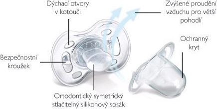 Philips AVENT Šidítko Sensitive Fantazie 6-18m bez BPA, 2 ks - žlutá/modrá - obrázek 2
