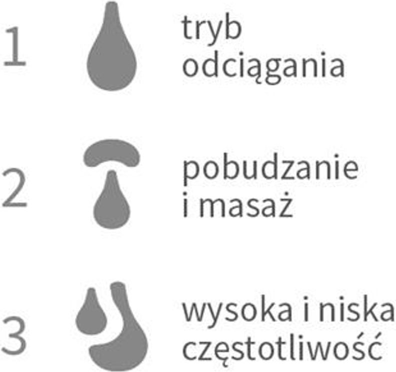 BABYONO Odsávačka mateřského mléka elektrická handsfree Shelly - obrázek 7