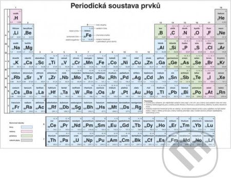 Periodická soustava prvků pro ZŠ - nástěnná tabule - Fortuna - obrázek 1