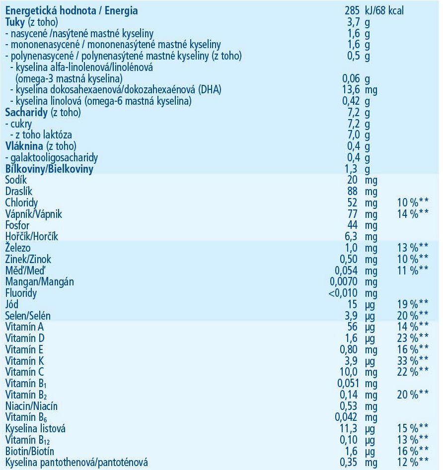 Hipp 2 BIO Combiotik 4x700 g - obrázek 3
