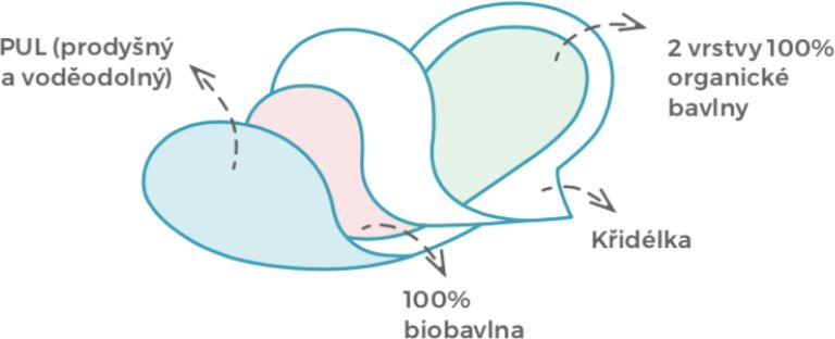 Bamboolik Noční vložka látková přírodní 3 ks - obrázek 2