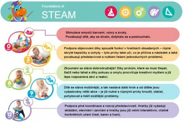 Playgro - Skládací autíčka - obrázek 11