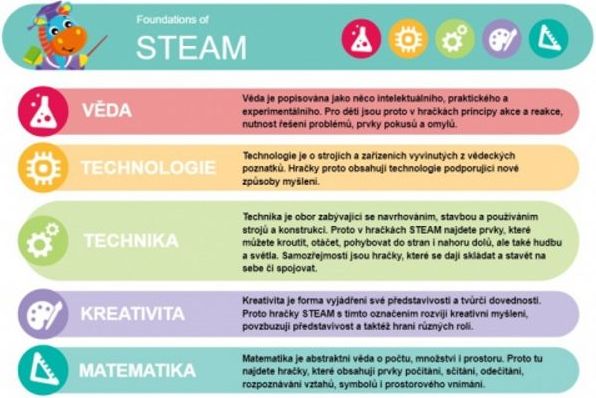 Playgro - Skládací autíčka - obrázek 12