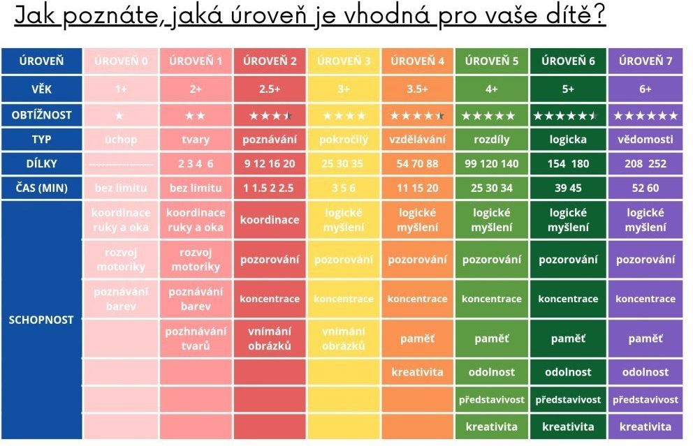 Mideer Puzzle LEVEL UP! 01 Doprava - obrázek 4