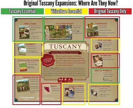 Tuscany Essential Edition - obrázek 3