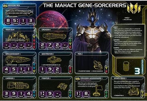 Twilight Imperium: Prophecy of Kings - obrázek 6
