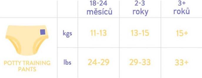 BAMBINO MIO Plenky učicí růžové 3 roky+ - obrázek 5