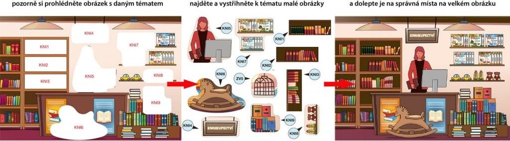 začínáme vystřihovat v obchodě - obrázek 6
