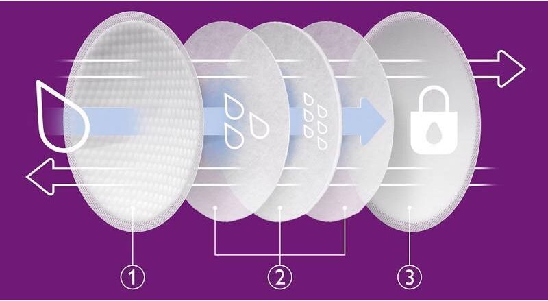 Philips AVENT Krém na bradavky 30 ml + Prsní vložky jednorázové 24 ks - obrázek 3
