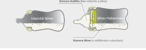 Canpol babies Antikoliková lahvička Haberman 260 ml - Sovička - obrázek 3