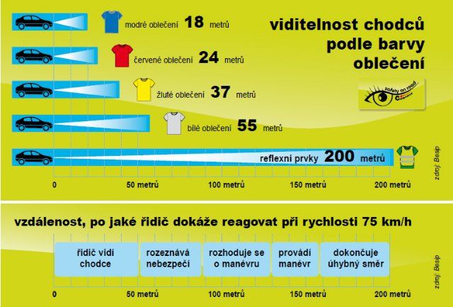 Reflexní přívěšek s karabinou žlutý - obrázek 12