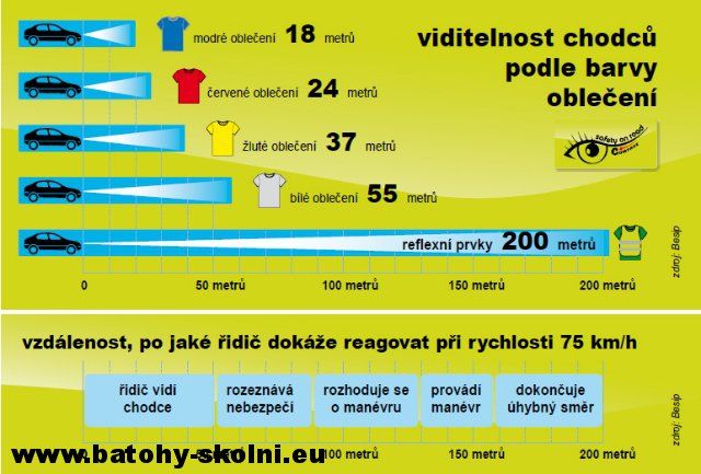 Výstražná samolepicí reflexní páska 90 cm žlutá - obrázek 5