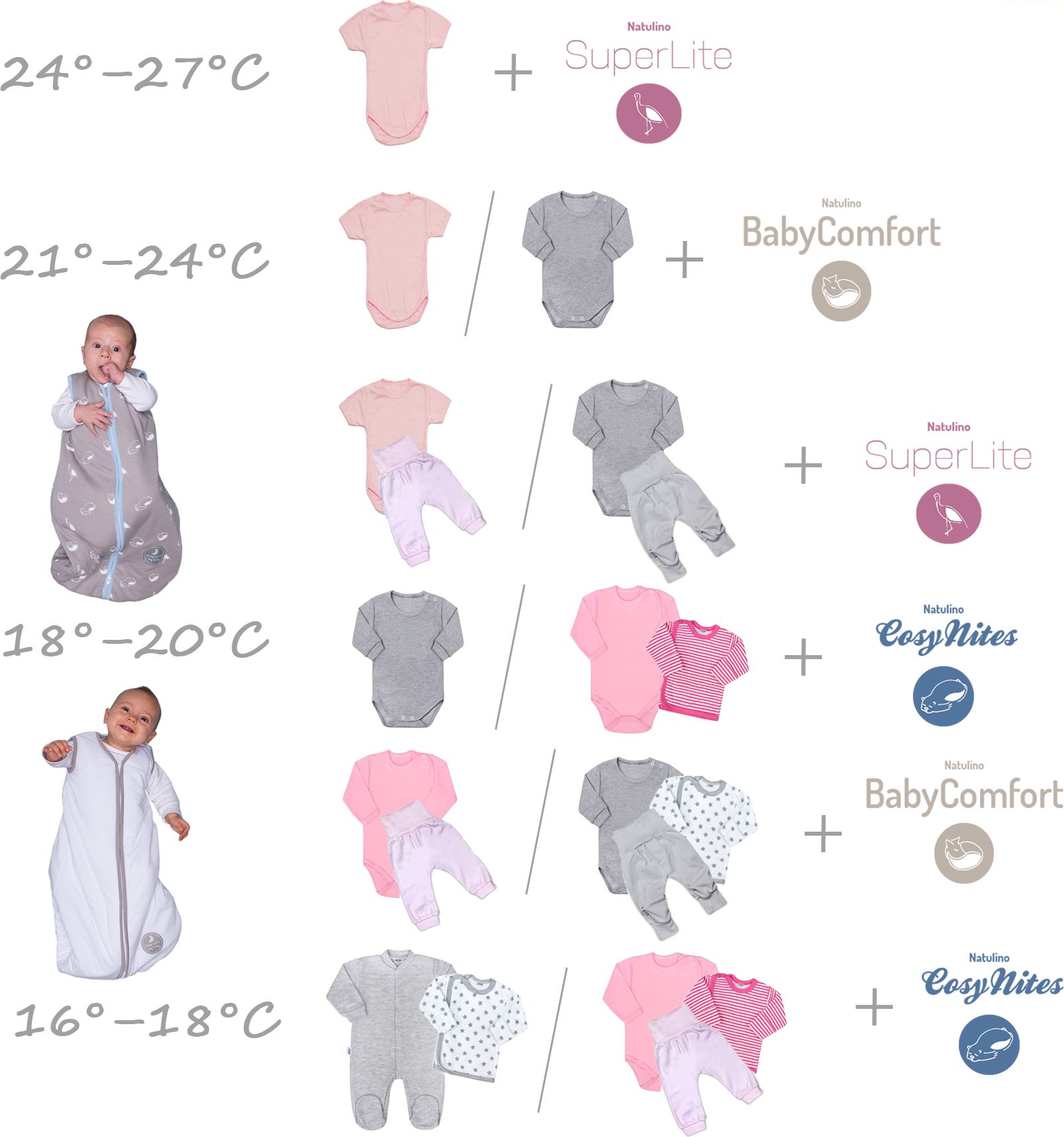 Natulino dětský letní spací pytel pro miminko, NATURAL BLUE / WARM GREY, 1vrstvý, S (0 - 6 měsíců) - obrázek 6