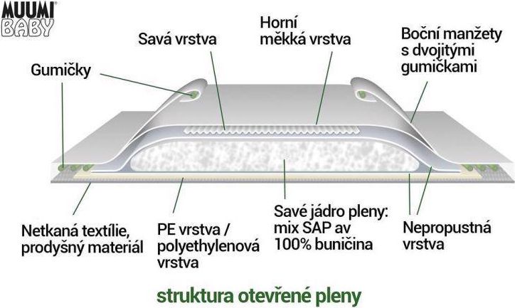 MUUMI Walkers Extra Large 136 ks (16-26 kg) MĚSÍČNÍ BALENÍ - jednorázové pleny - obrázek 3