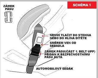 Stabilizační pás BeltUpp - obrázek 2