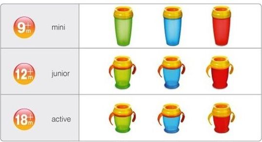 Lovi hrníček 360 MINI 210ml s úchyty bez BPA Zelený doprodej - obrázek 2