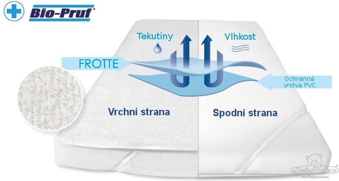 Baby Matex STABILE chránič matrace - obrázek 1