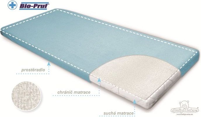 Baby Matex chránič matrace froté pogumovaný 70 x 40 cm - obrázek 1