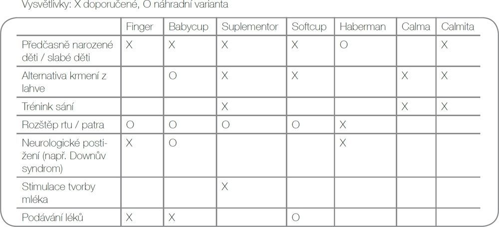 Speciální láhev pro děti s rozštěpem Medela SpecialNeeds - obrázek 2