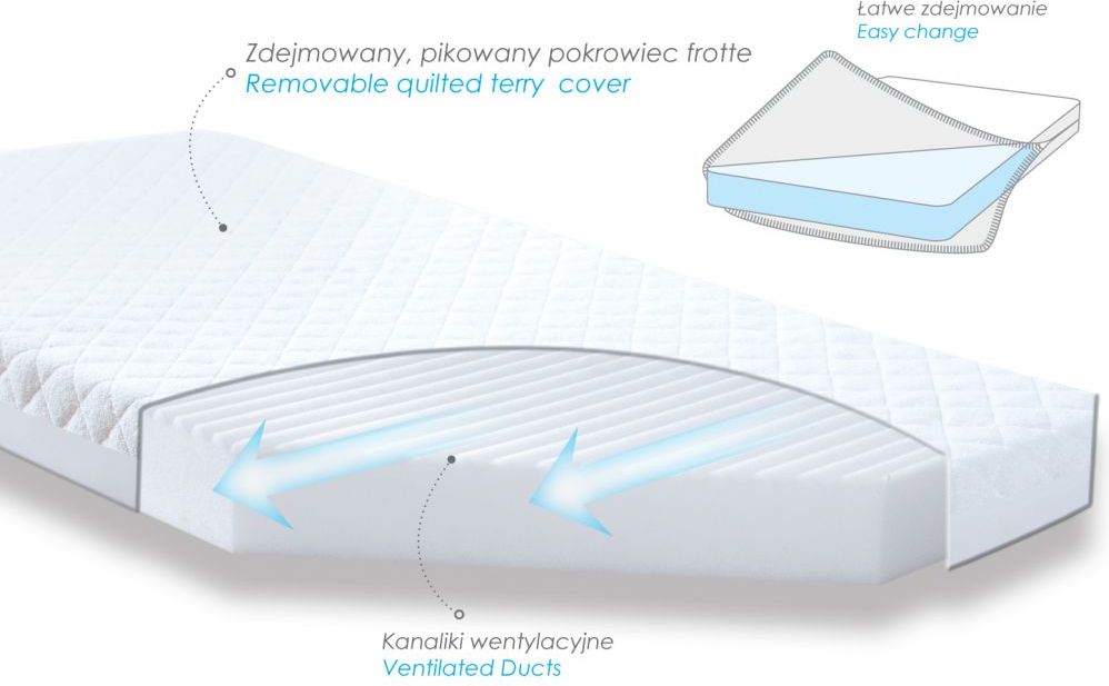 Matrace do postýlky Baby Matex Softi Plus 120x60 cm - obrázek 2