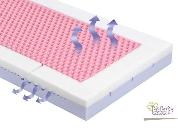 Matrace 120x60 cm Baby´s Zone Quatro Visco Comfort - obrázek 2