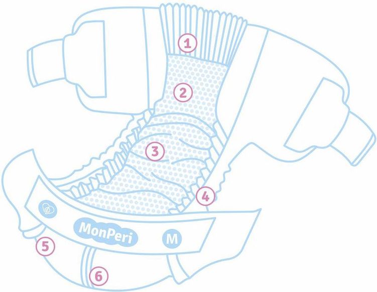 MonPeri ECO comfort L 8-13 kg 50 ks - obrázek 2