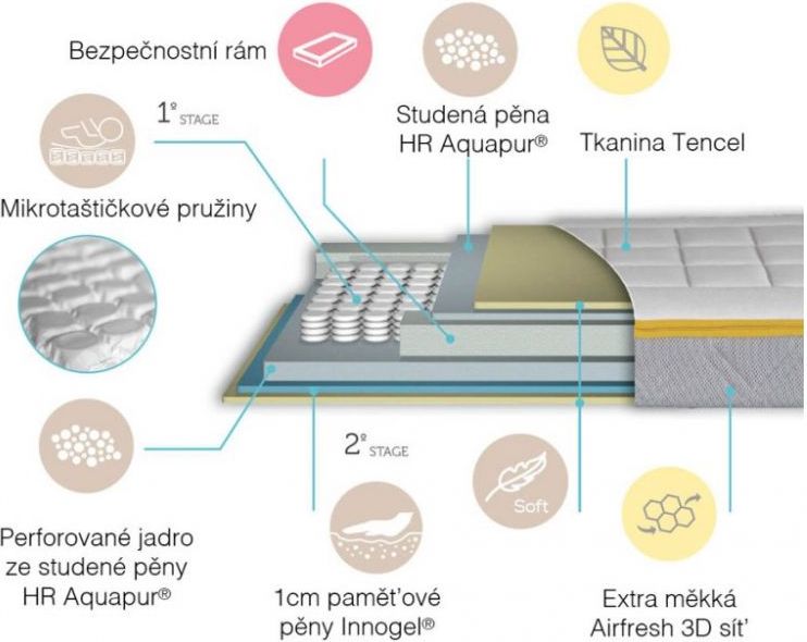 My Baby Mattress Dory - obrázek 2