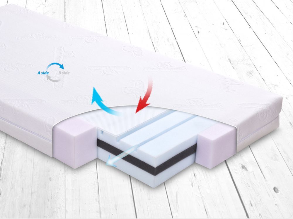 BABYMATEX Matrace FRESH DeLux 120x60 cm - obrázek 2