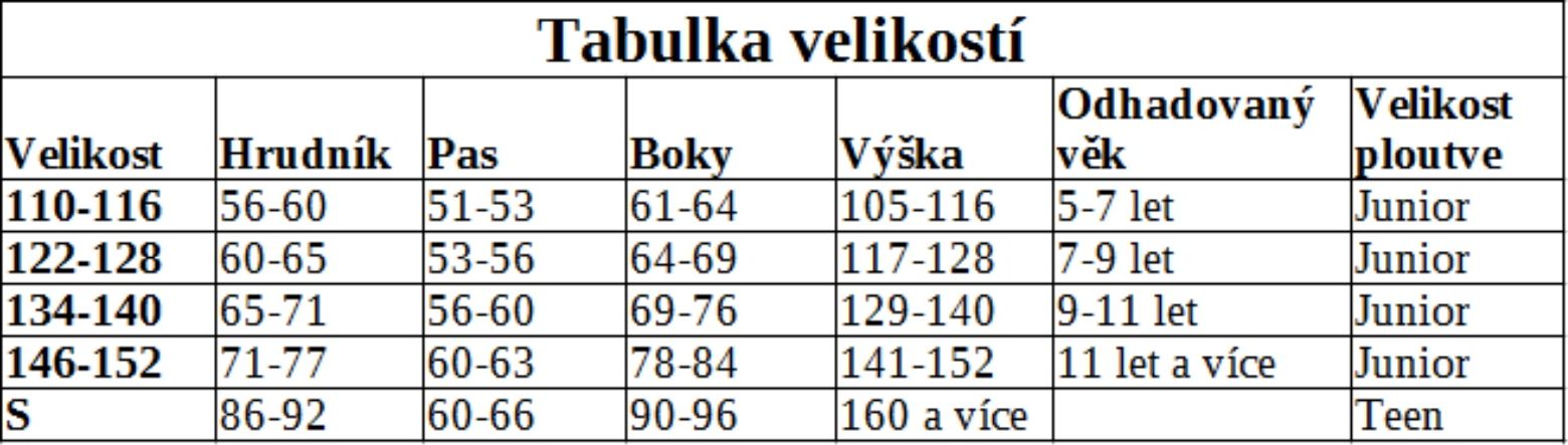 Kostým HAPPY TAILS mořská panna Cassiopeia - vel. 134-140 - obrázek 3