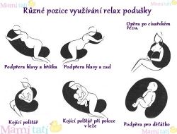 Kojící relaxační polštář - MOTÝLCI barevný s oranžovou - Ceba - obrázek 2