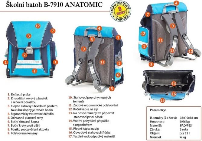 Školní batohový set EMIPO Anatomic ROBOMAN 5-dílný - obrázek 15