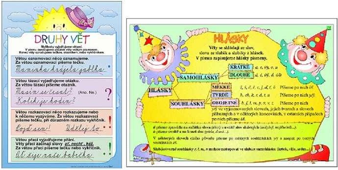 Tabulka A4 Druhy vět, Hlásky - obrázek 1