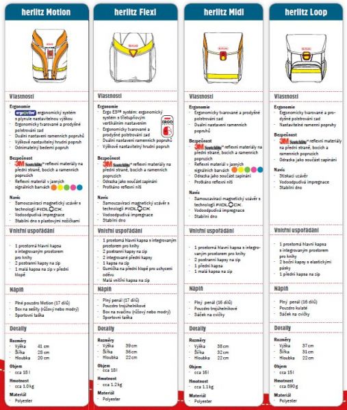 Herlitz Školní aktovka 4 dílný set Midi Formule - obrázek 5