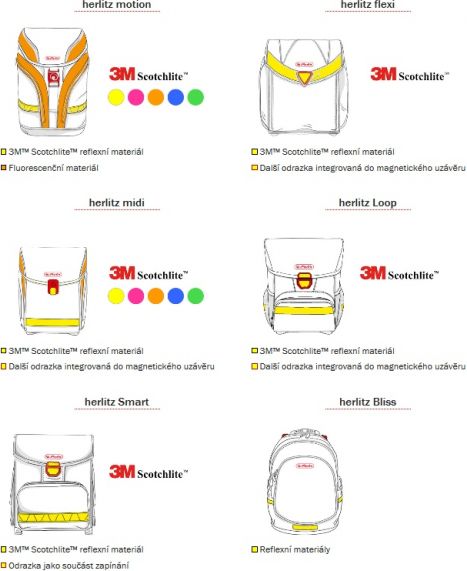 Herlitz Školní aktovka 4 dílný set Midi Formule - obrázek 15