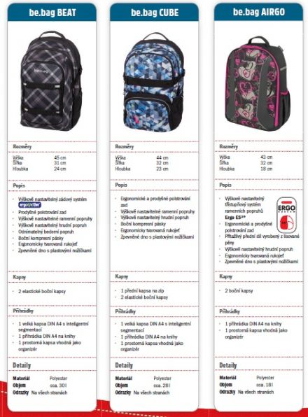 Herlitz batoh be.bag airgo Auto - obrázek 5