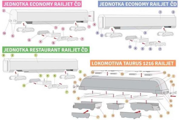 Rychlíkové vlaky - Jednoduché vystřihovánky - obrázek 4