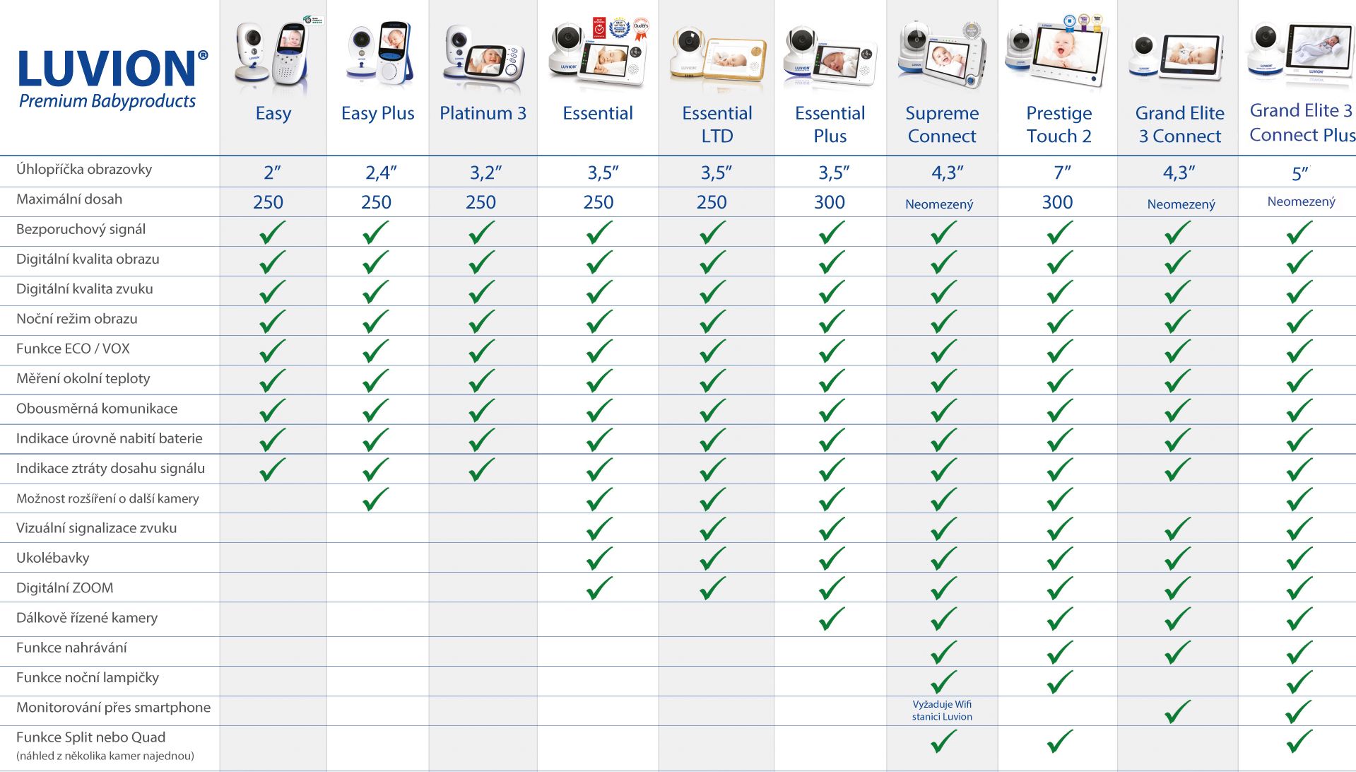 LUVION® GRAND ELITE 3 CONNECT PLUS - obrázek 3