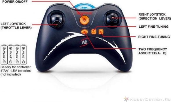 RCobchod SYMA S5 - mini vrtulník na dálkové ovládání - obrázek 3