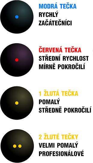 ACRA Míček squashový různé druhy v krabičce - obrázek 2