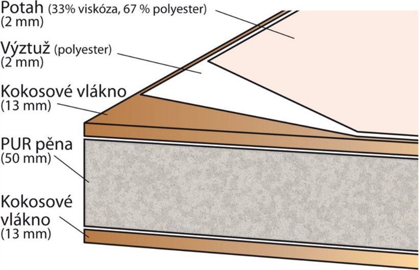 Matrace kokos/molitan/kokos Scarlett 120 x 60 x 8 cm - obrázek 3