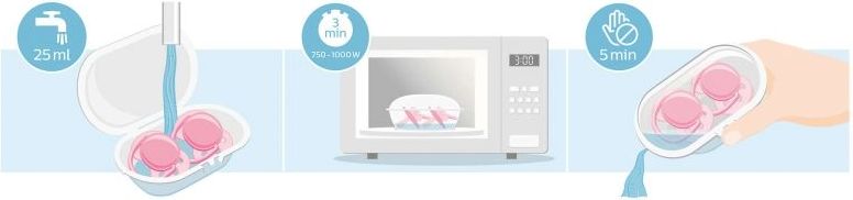 Philips AVENT Šidítko Ultrasoft Obrázek 0-6 m. chlapec, 2 ks - obrázek 2