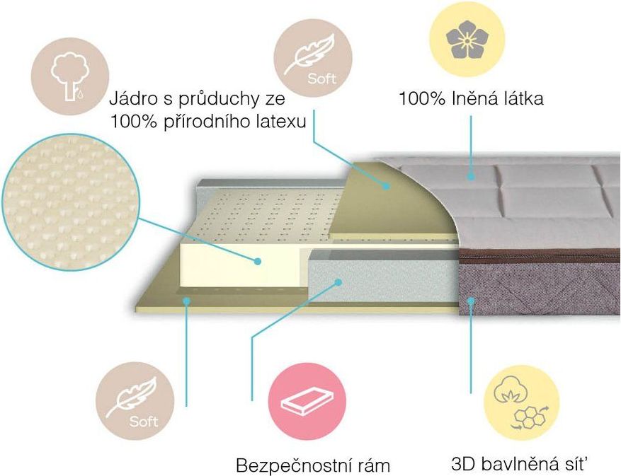 My Baby Mattress  Dětská přírodní matrace MUU, 120x60x12 cm - obrázek 3