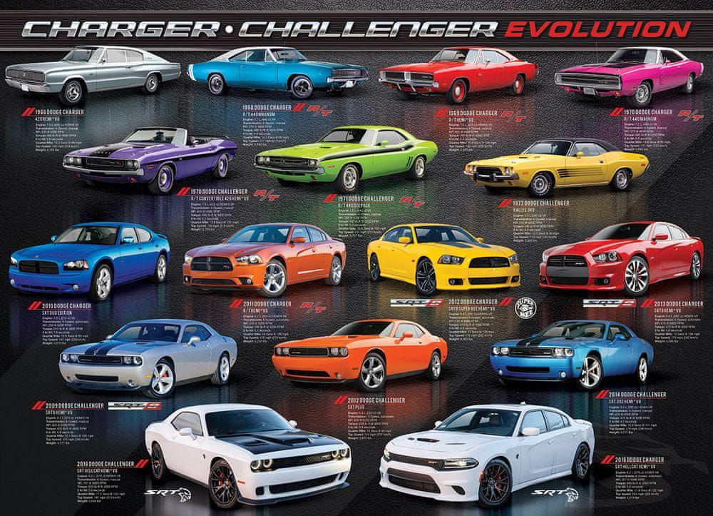 EuroGraphics Puzzle 1000 dílků Dodge Charger Challenger Evolution - obrázek 1