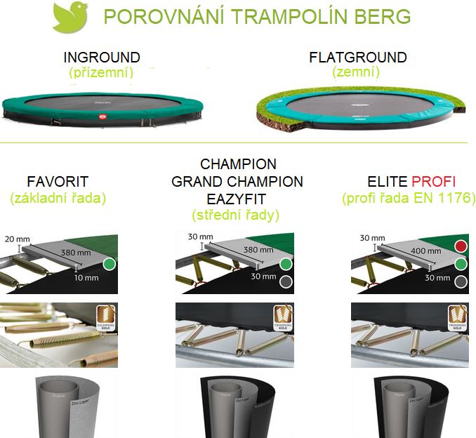 BERG InGround Ultim Champion 330 GREY - obrázek 7