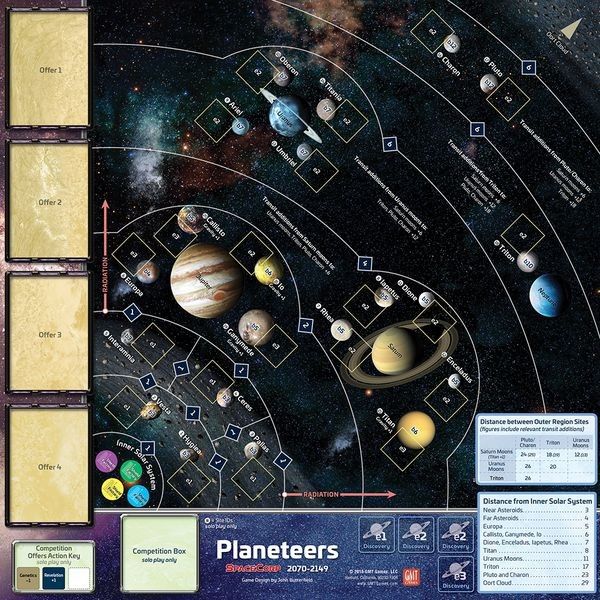 GMT Games SpaceCorp 2025-2300 AD - obrázek 2