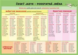 Český jazyk – Podstatná jména - Zuzana Hladíková - obrázek 1