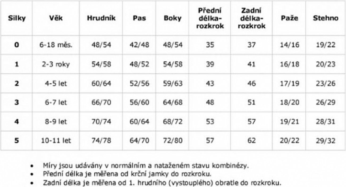 Neopren AGAMA Silky dětský tyrkysový - vel. 5 - obrázek 3